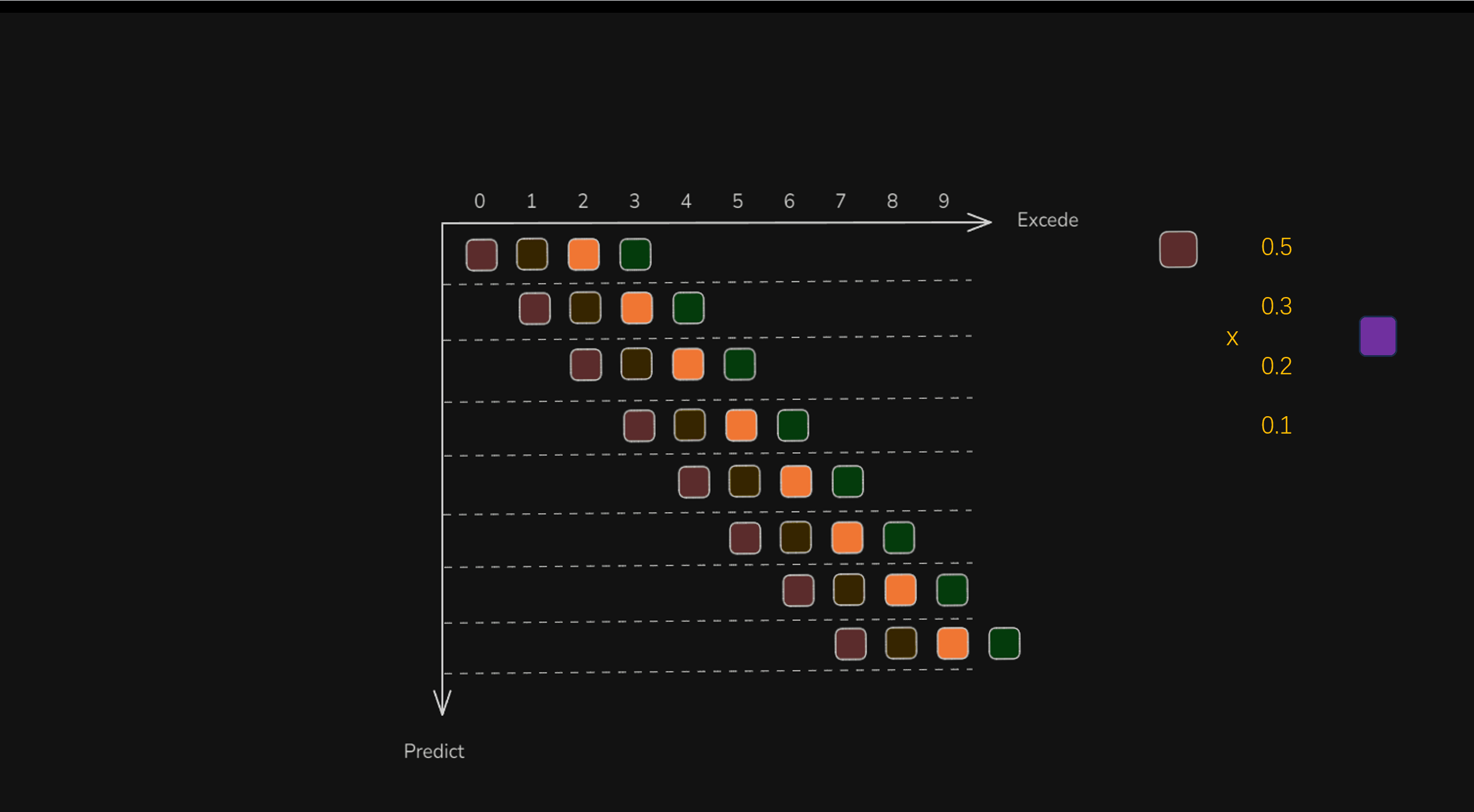 动作平滑演示动画